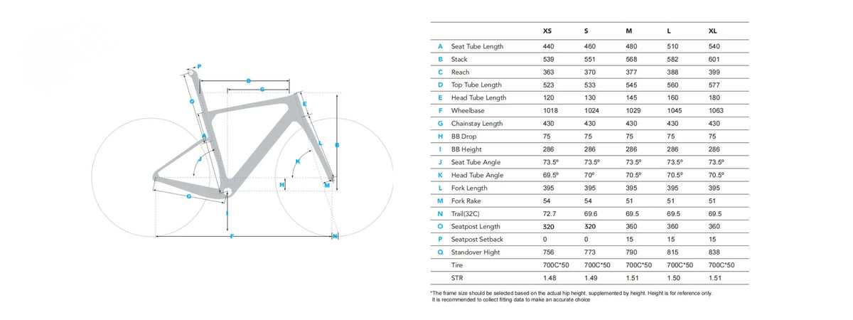 Geometry and sizing chart